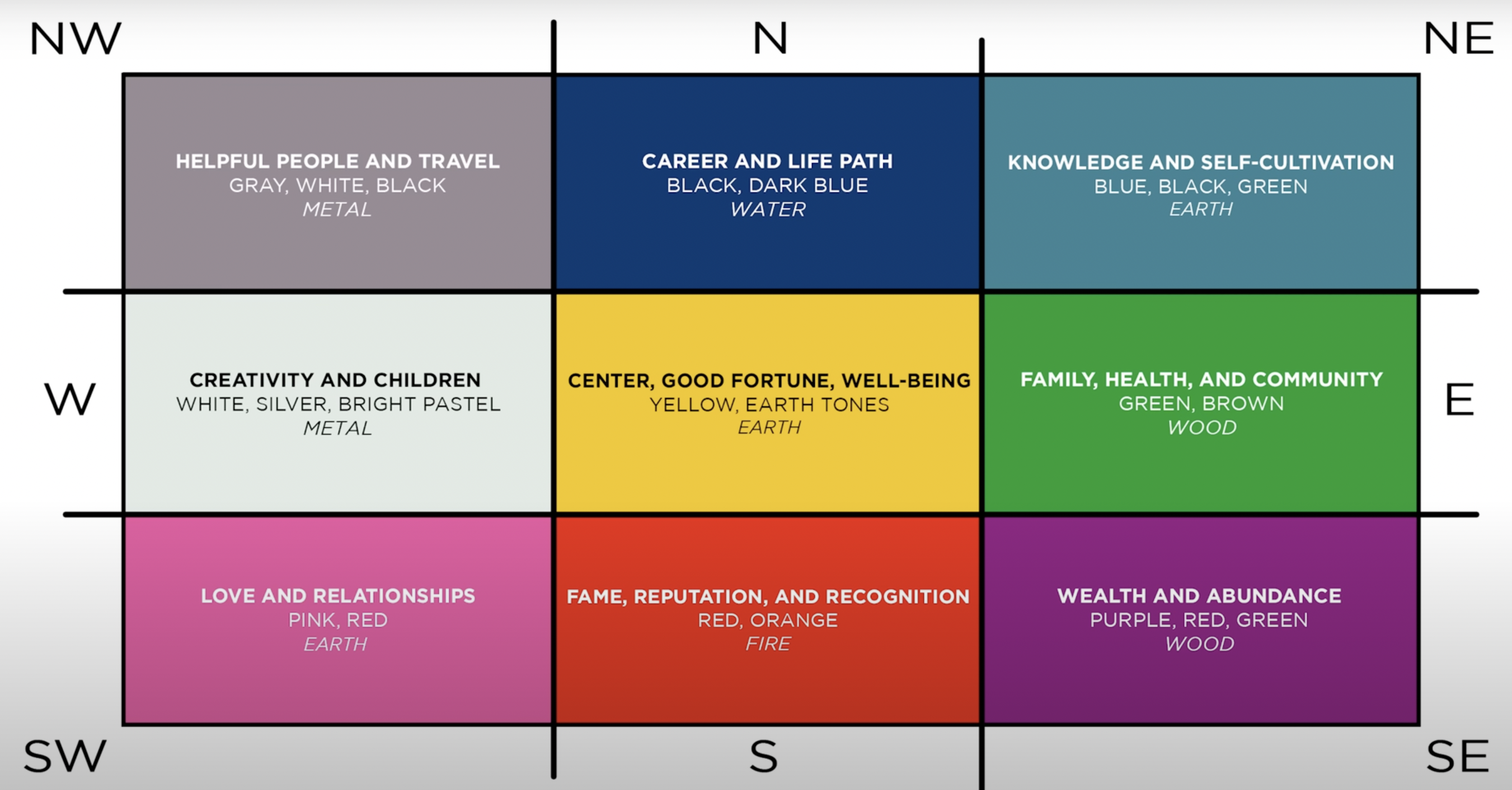 La Carte Bagua